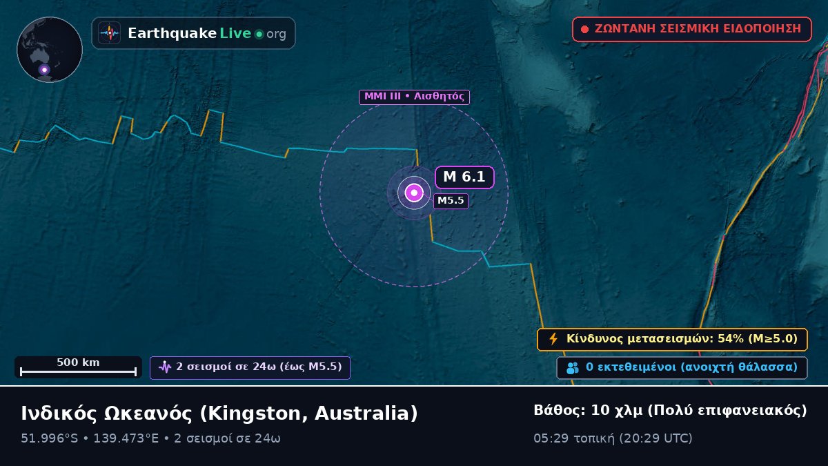 Ινδικός Ωκεανός (Australia)