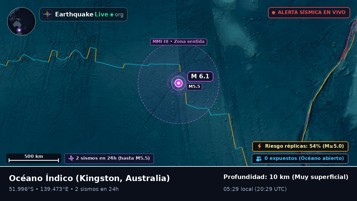 Océano Índico (Australia)