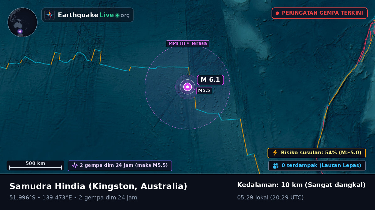 Samudra Hindia (Australia)