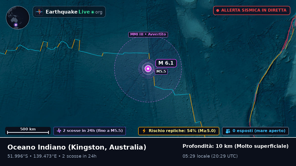 Oceano Indiano (Australia)