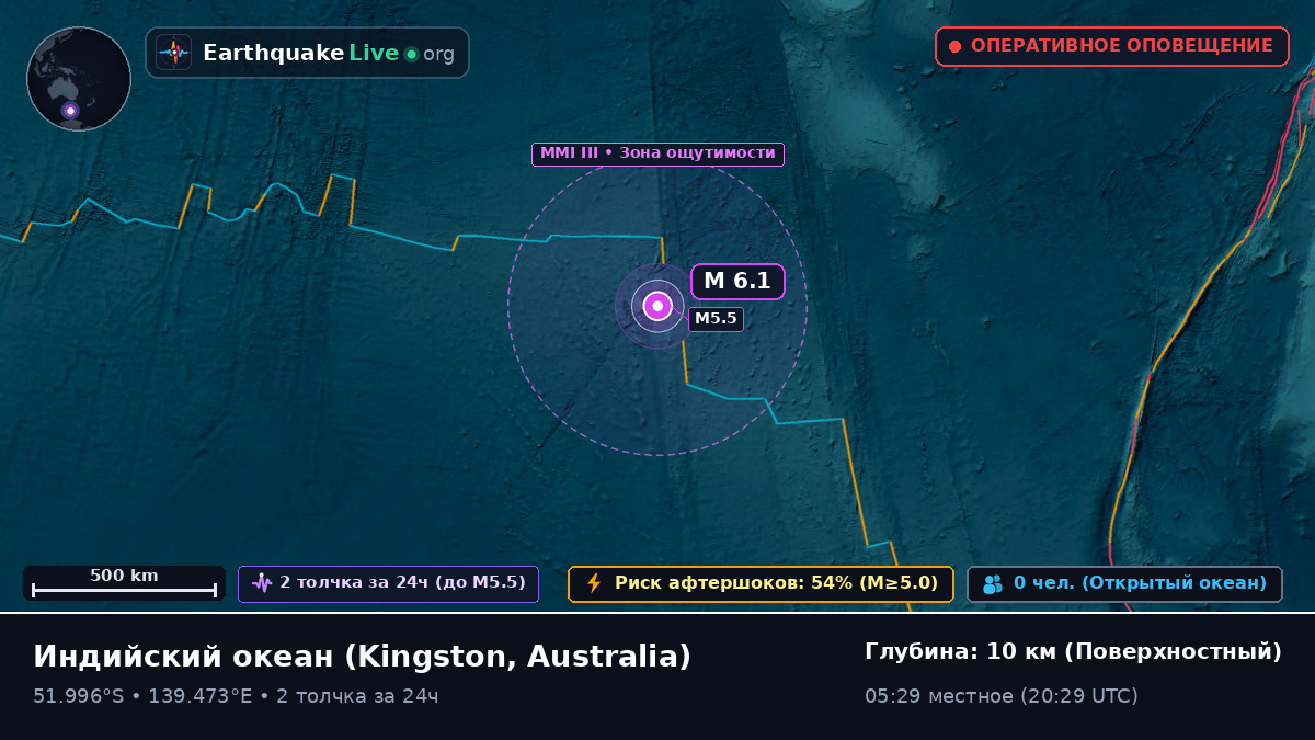 Индийский океан (Australia)