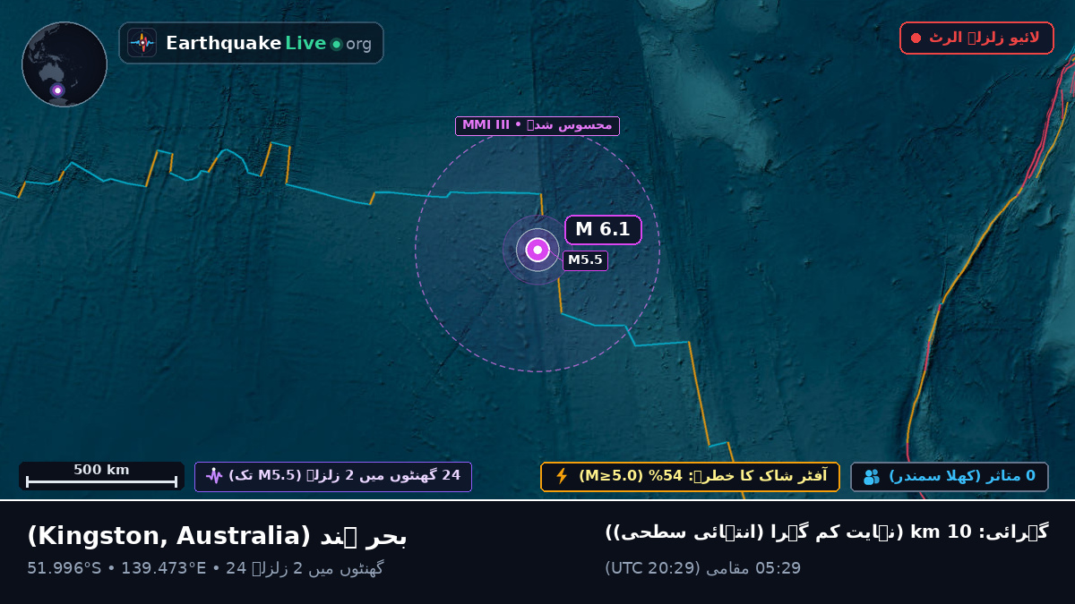 بحر ہند (Australia)