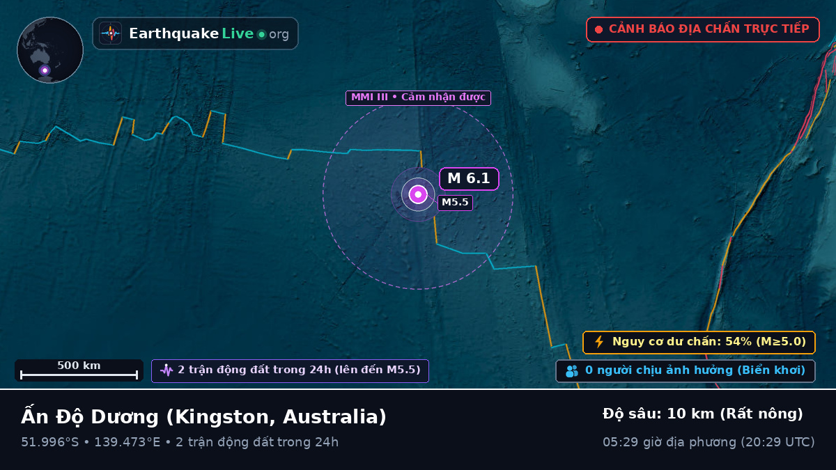 Ấn Độ Dương (Australia)