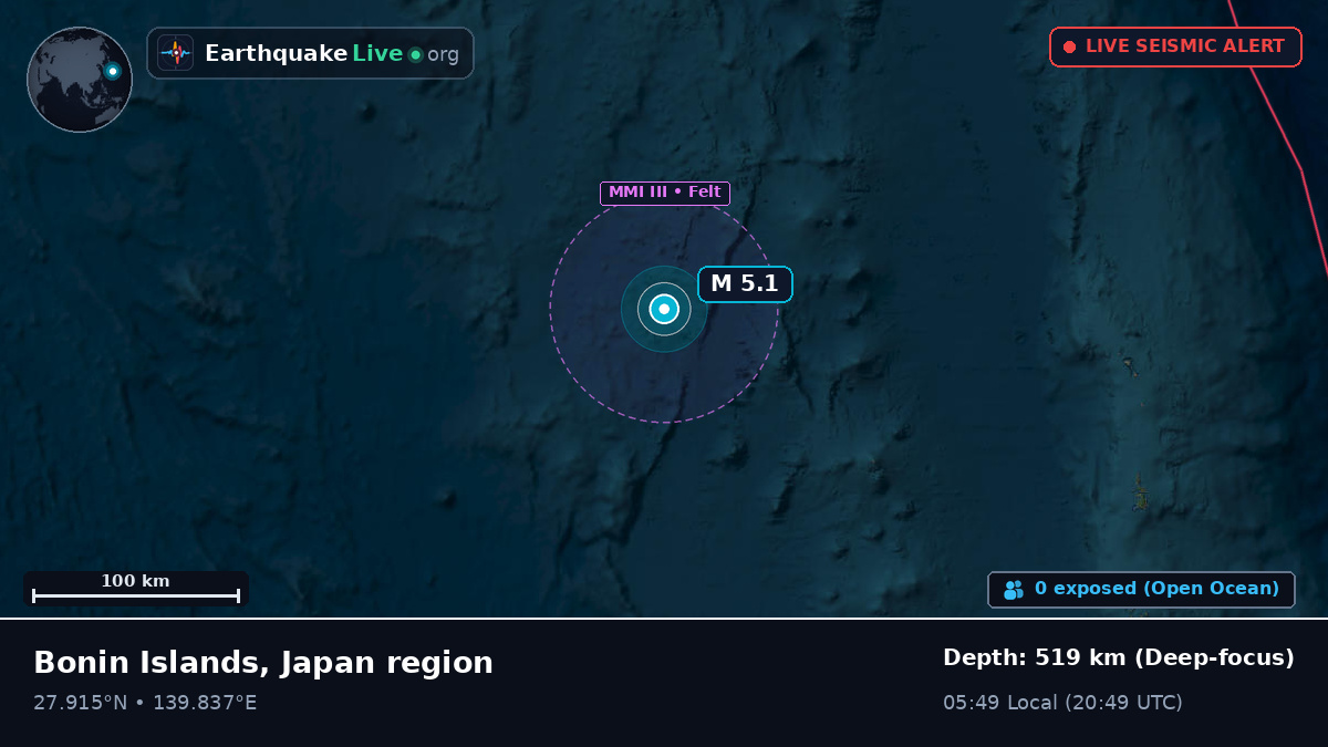 North Pacific Ocean (Japan)