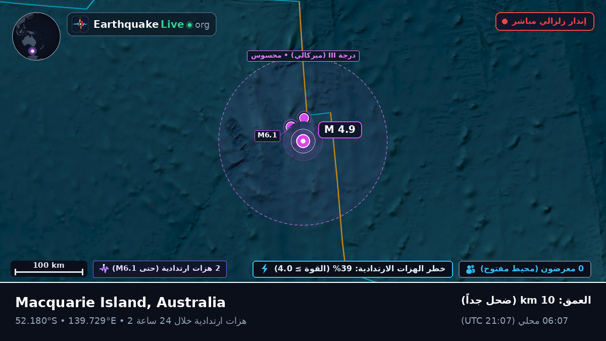 المحيط الهندي (Australia)