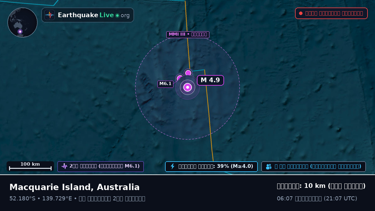 ভারত মহাসাগর (Australia)