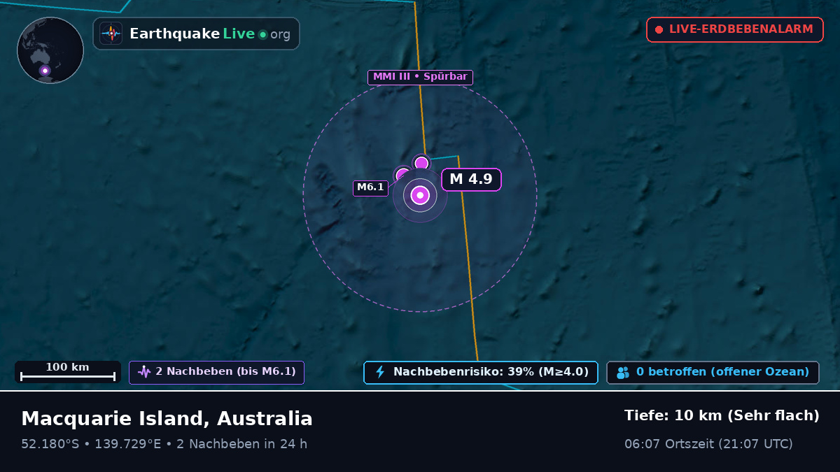 Indischer Ozean (Australia)