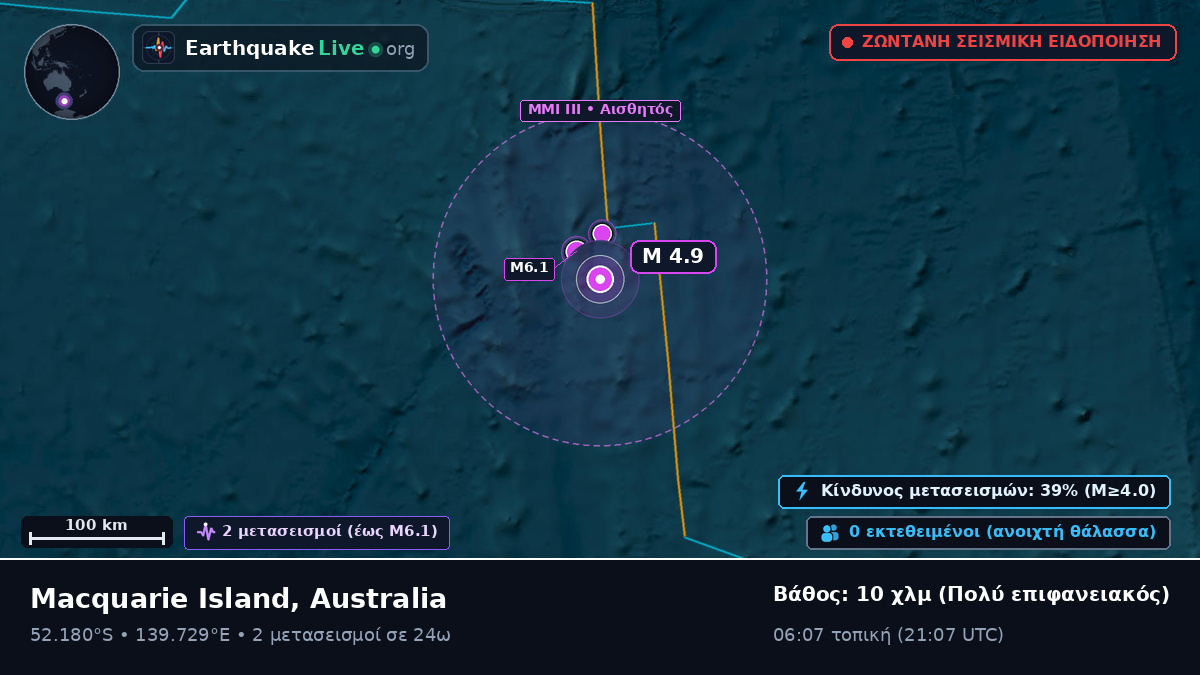 Ινδικός Ωκεανός (Australia)