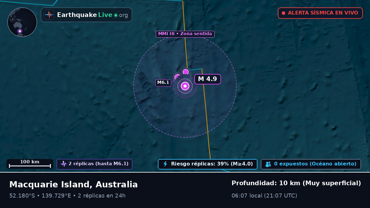 Océano Índico (Australia)