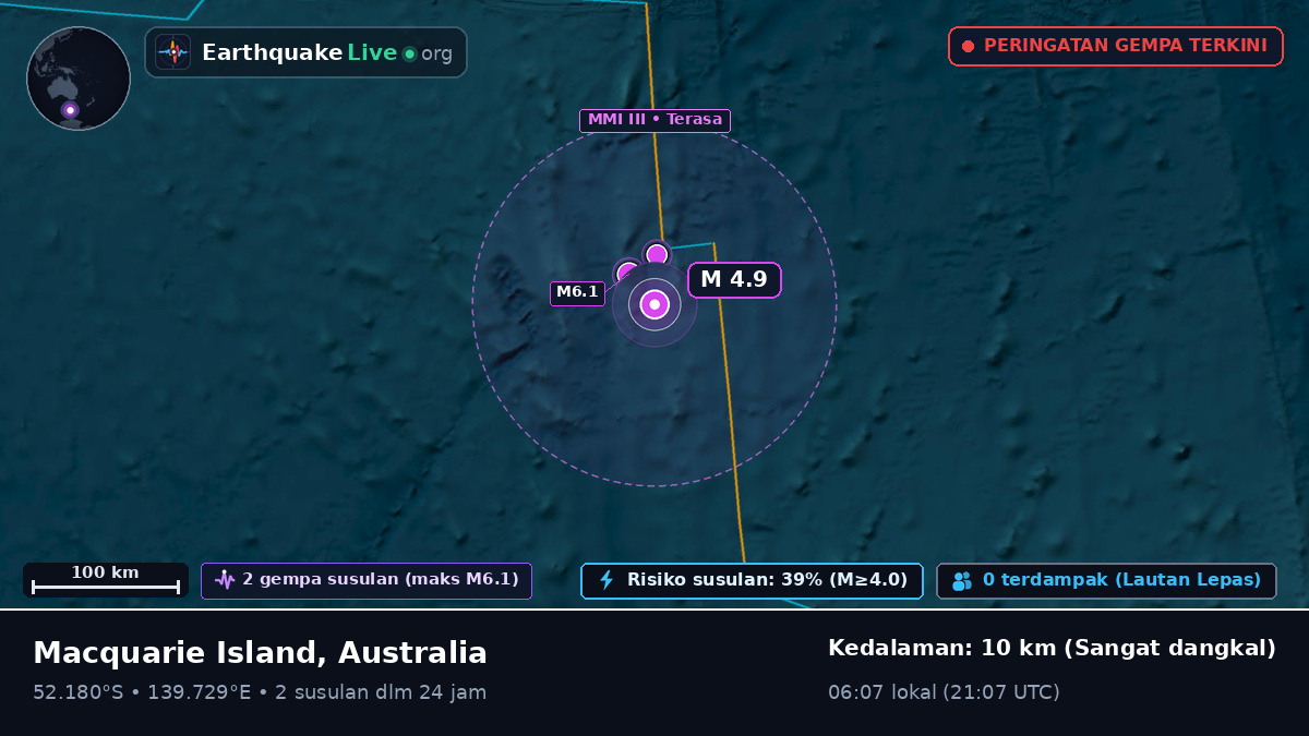 Samudra Hindia (Australia)
