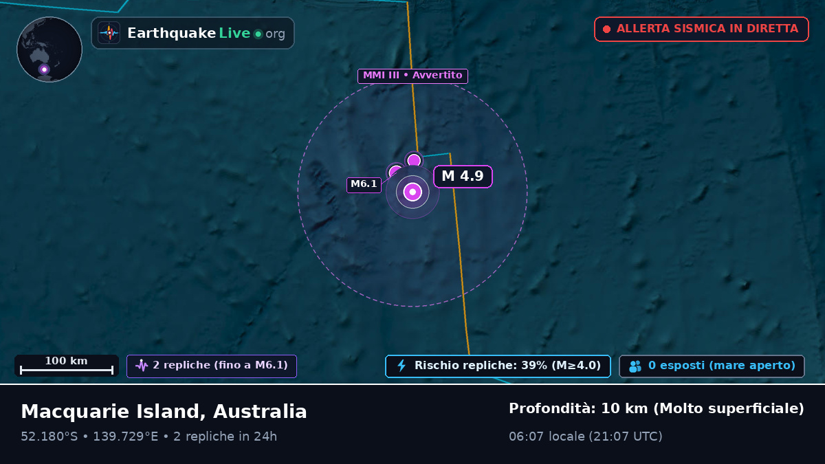 Oceano Indiano (Australia)