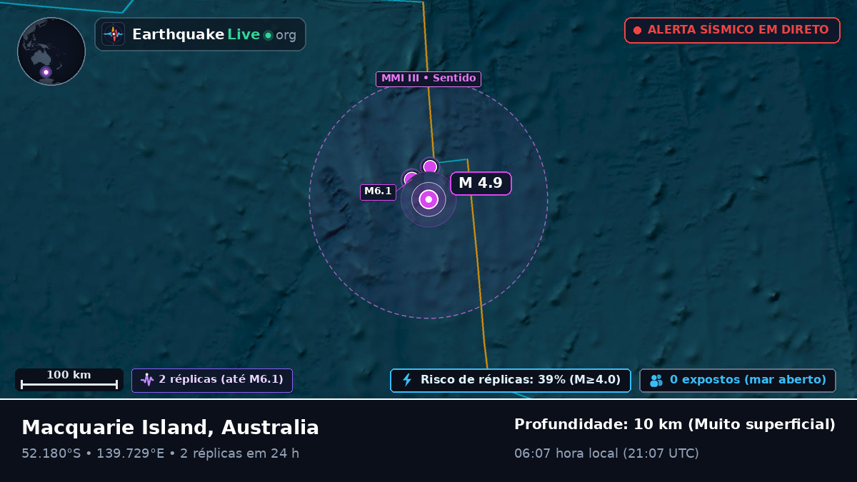 Oceano Índico (Australia)