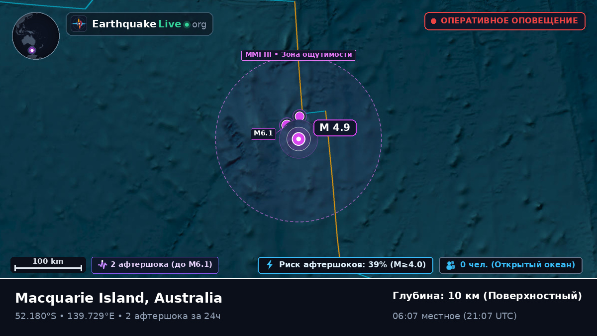 Индийский океан (Australia)