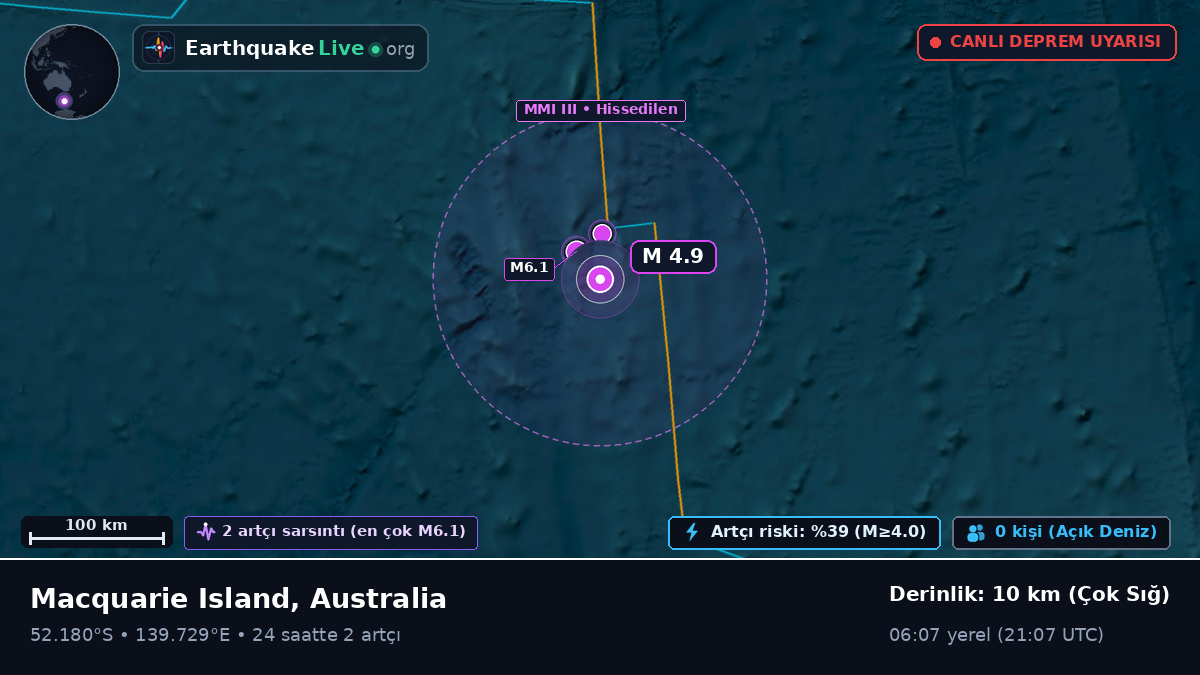Hint Okyanusu (Australia)