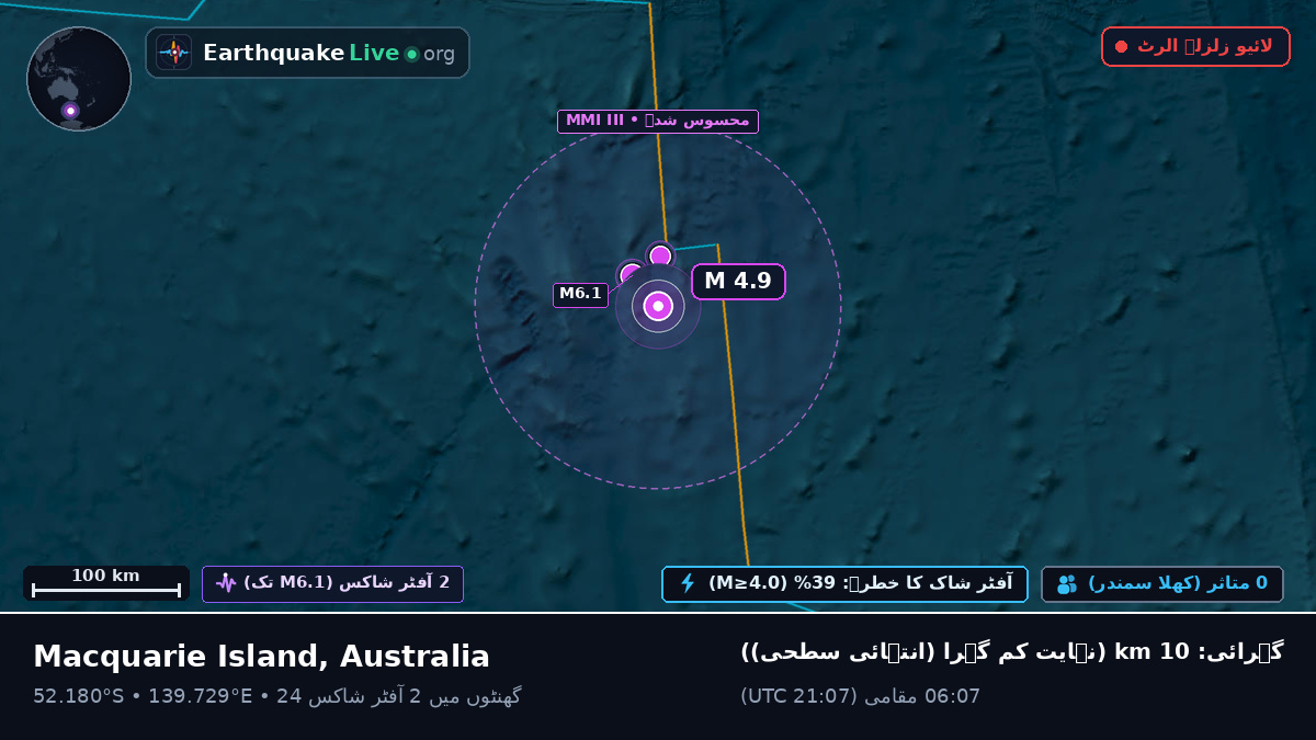 بحر ہند (Australia)
