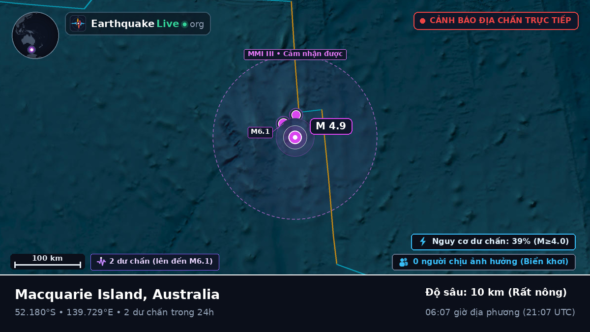 Ấn Độ Dương (Australia)