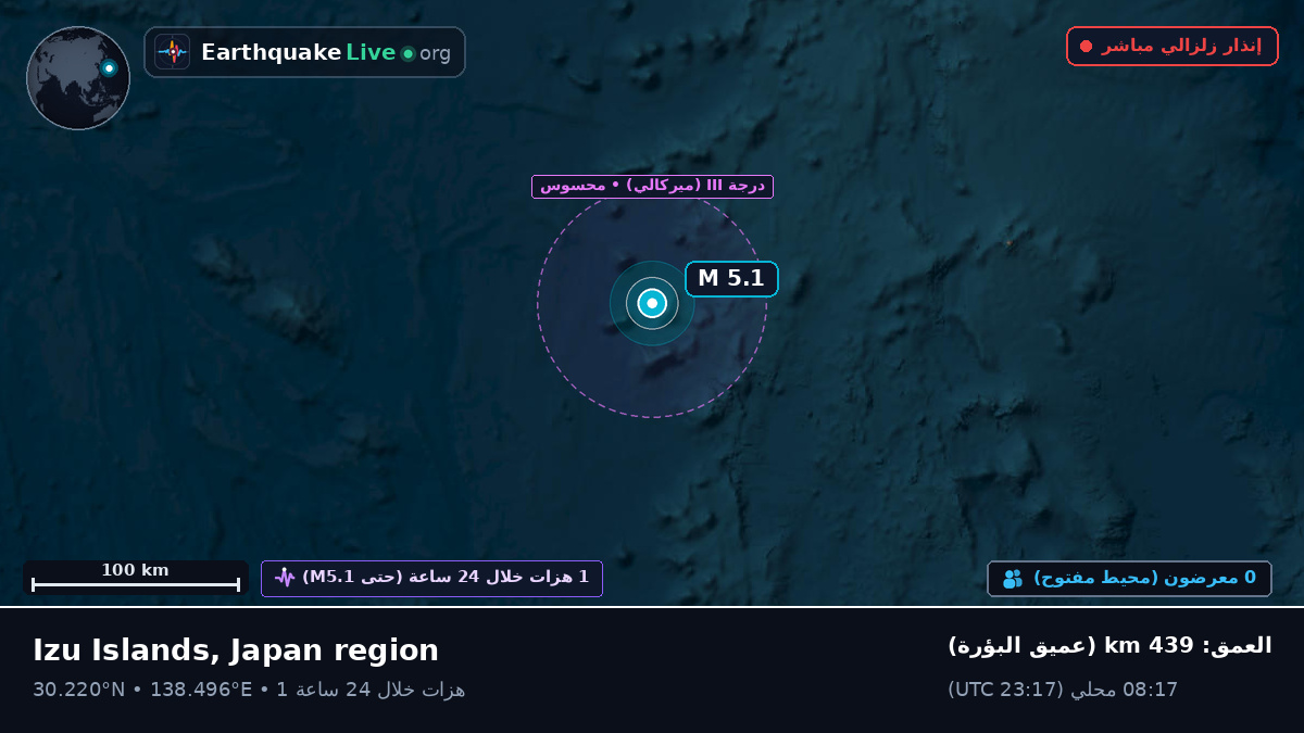 شمال المحيط الهادئ (اليابان)