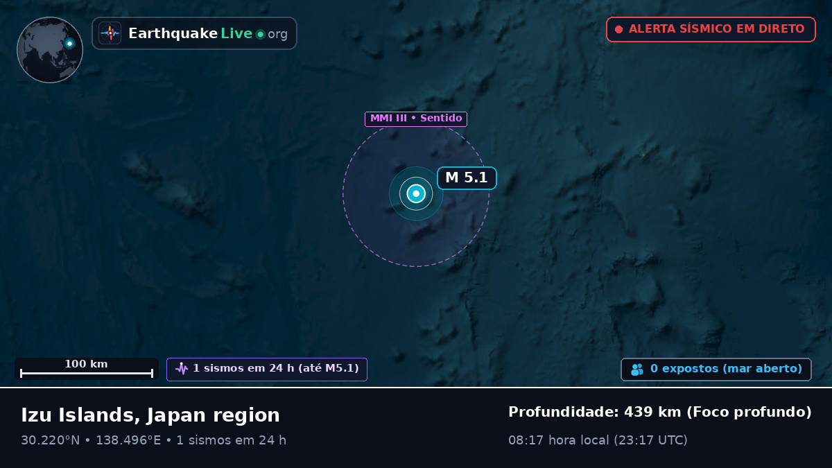 Oceano Pacífico Norte (Japão)