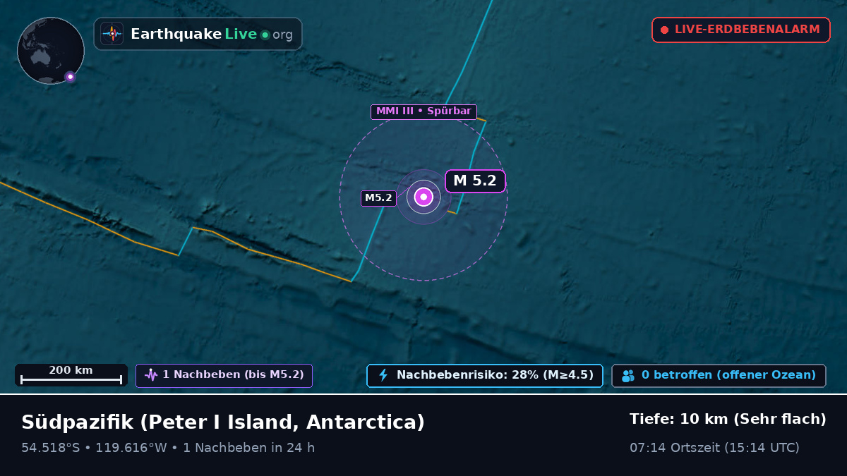 Südpazifik (Antarctica)
