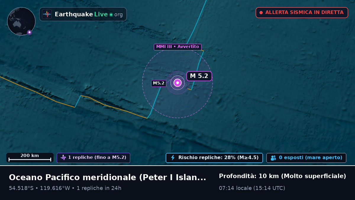 Oceano Pacifico meridionale (Antarctica)