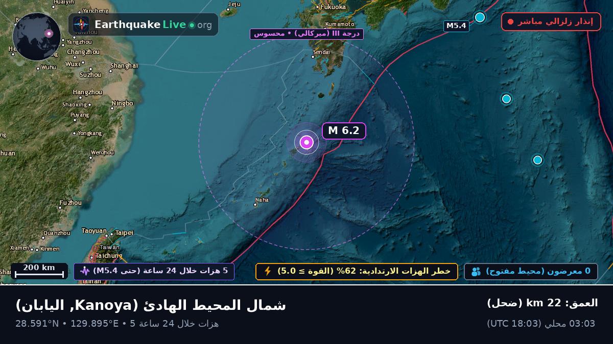 شمال المحيط الهادئ (اليابان)