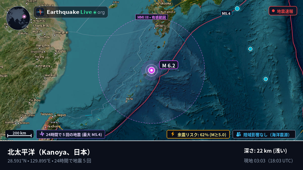 北太平洋 (日本)