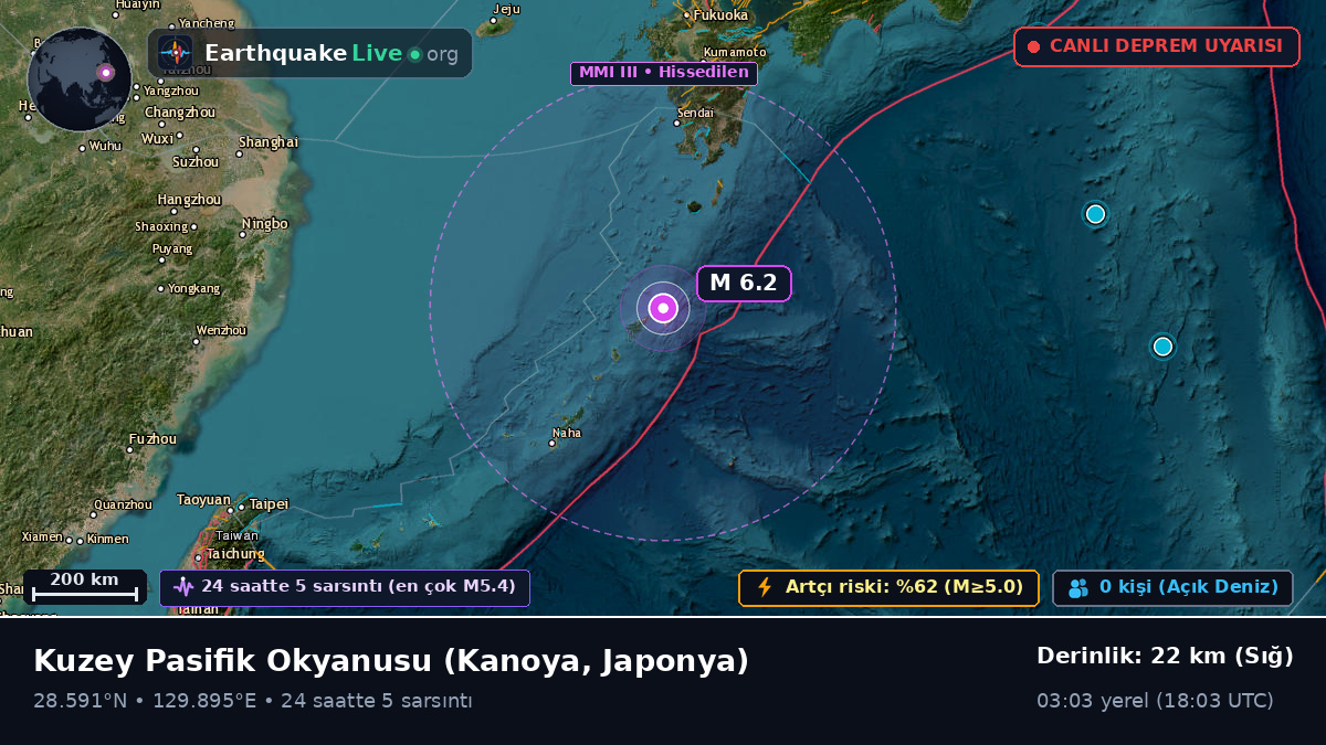 Kuzey Pasifik Okyanusu (Japonya)