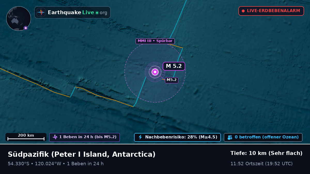 Südpazifik (Antarctica)