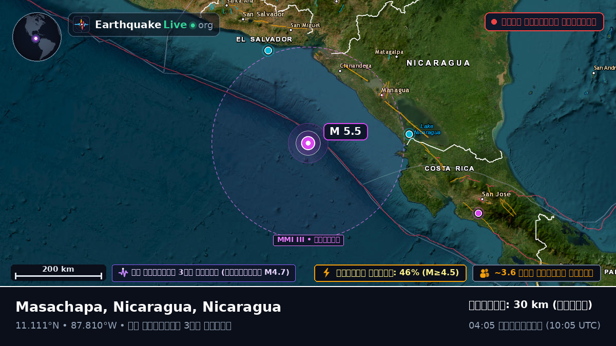 ক্যারিবিয়ান সাগর (Nicaragua)