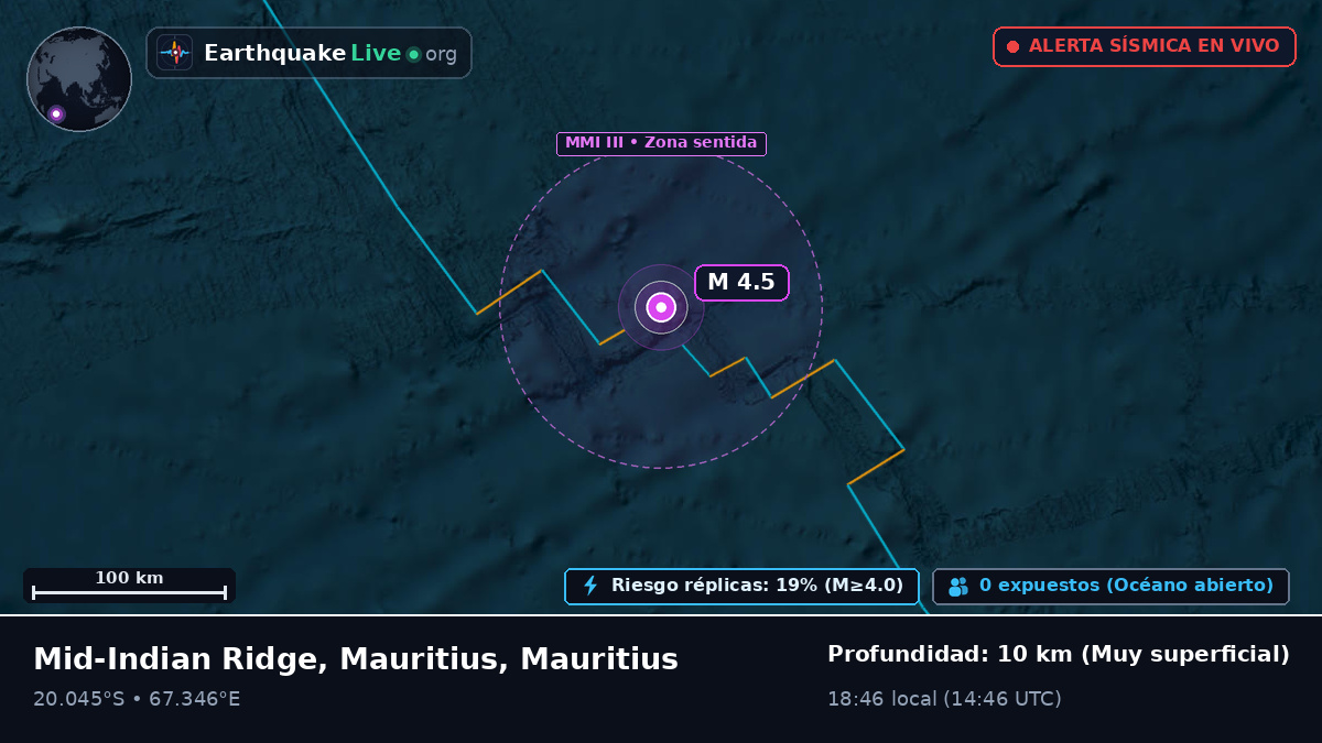 Océano Índico (Mauritius)