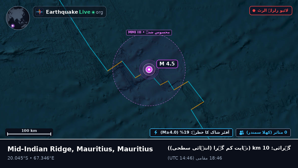 بحر ہند (Mauritius)