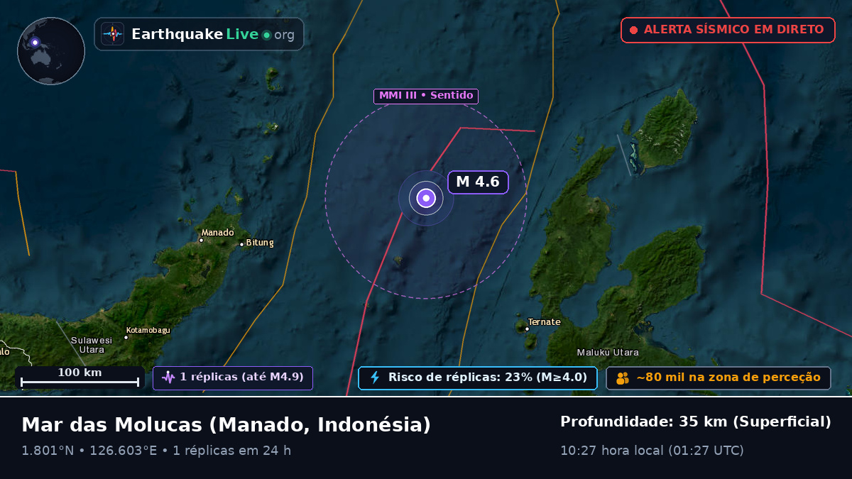 Mar das Molucas (Indonésia)