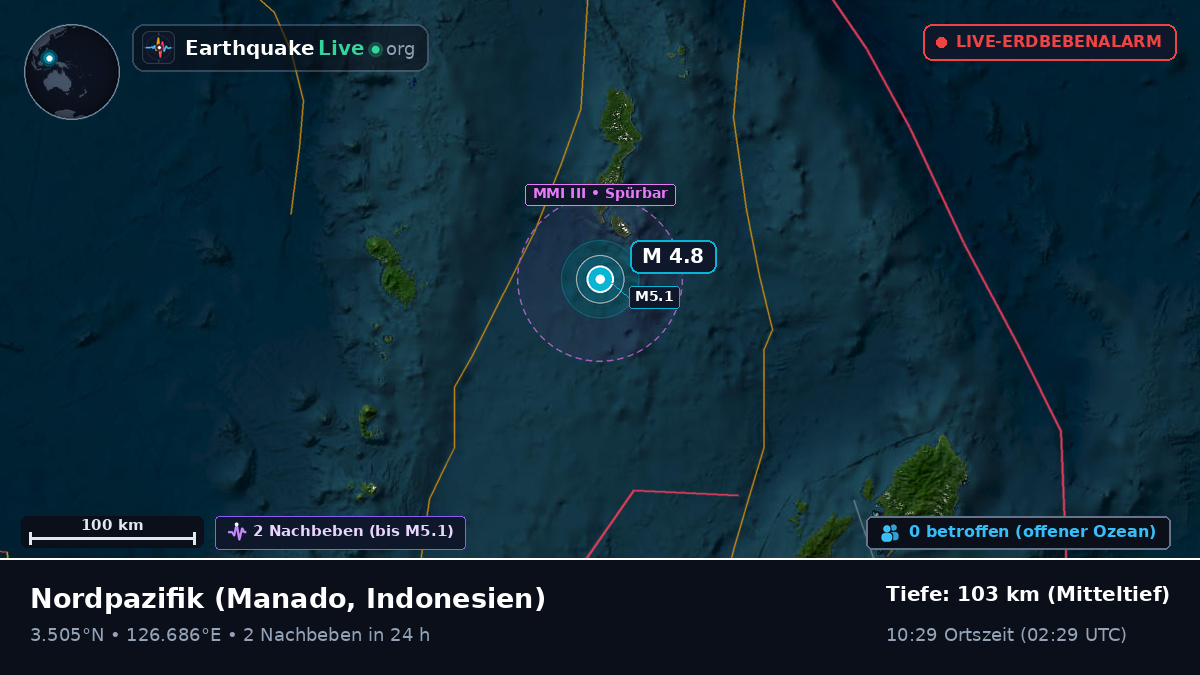 Nordpazifik (Indonesien)