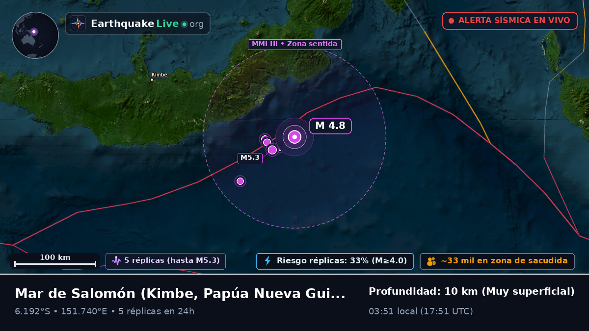 Mar de Salomón (Papúa Nueva Guinea)