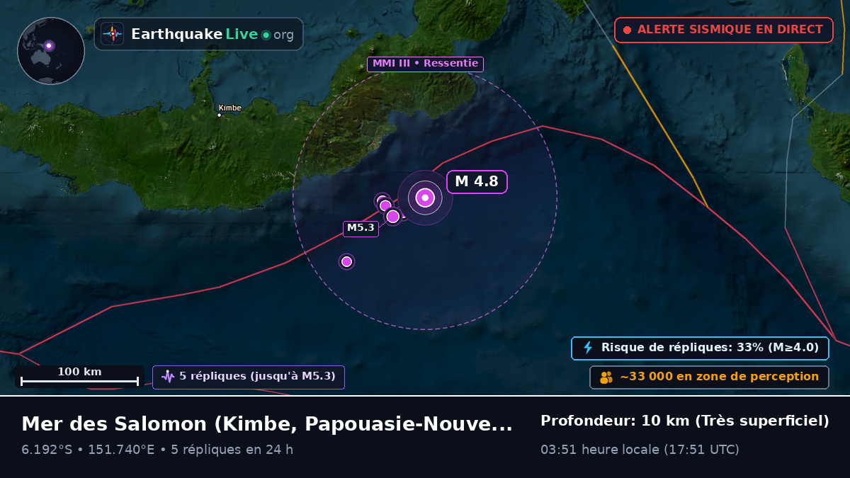 Mer des Salomon (Papouasie-Nouvelle-Guinée)