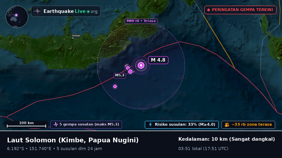 Laut Solomon (Papua Nugini)