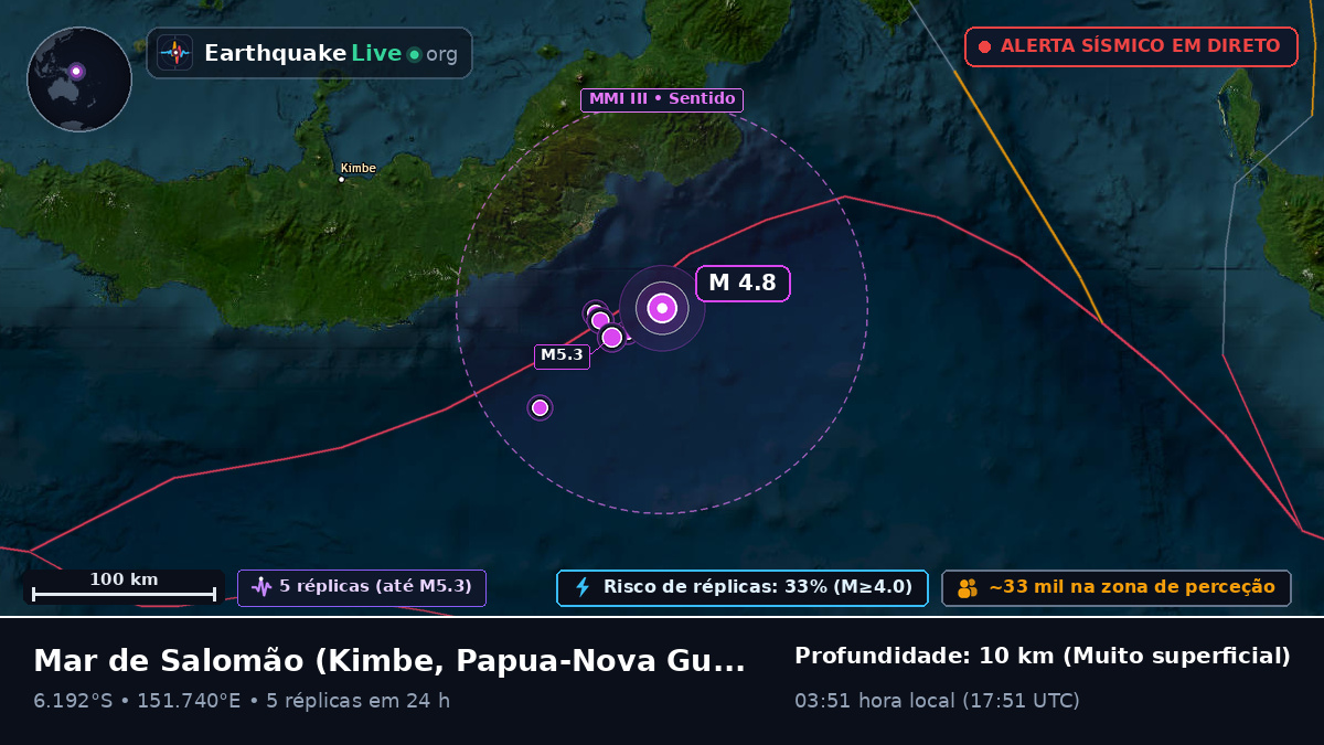 Mar de Salomão (Papua-Nova Guiné)