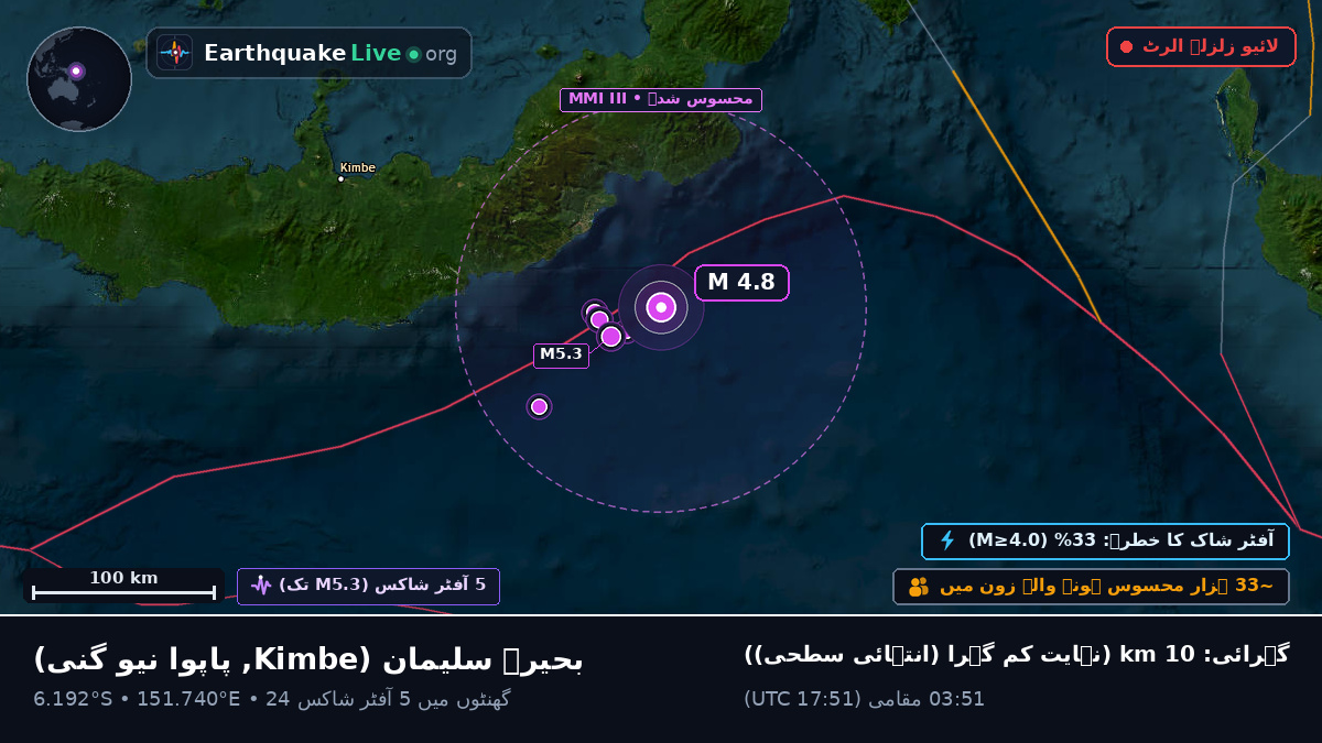 بحیرہ سلیمان (پاپوا نیو گنی)