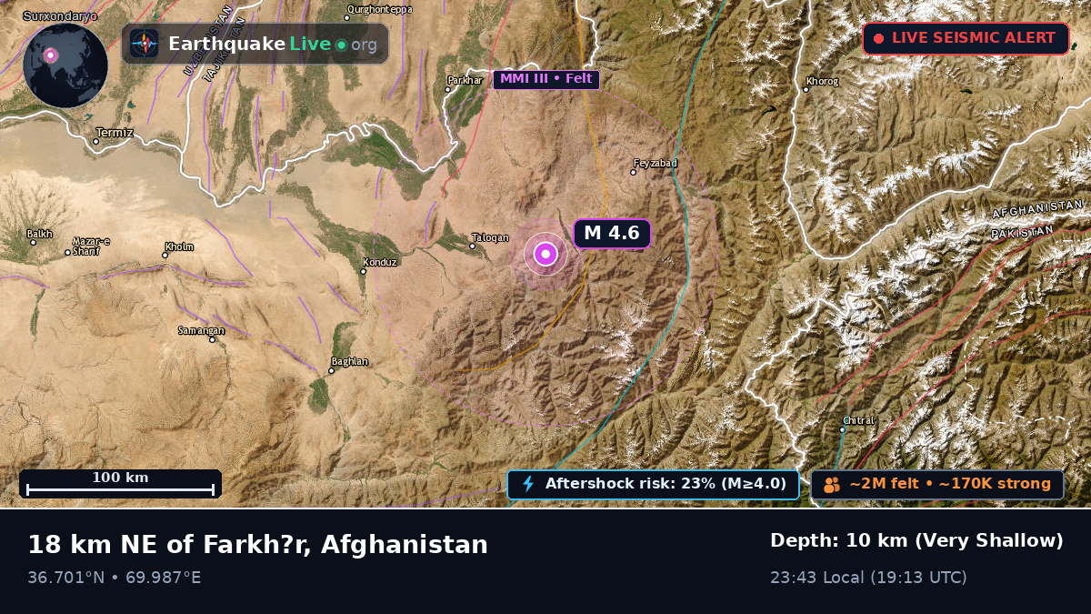 Takhar, Afghanistan