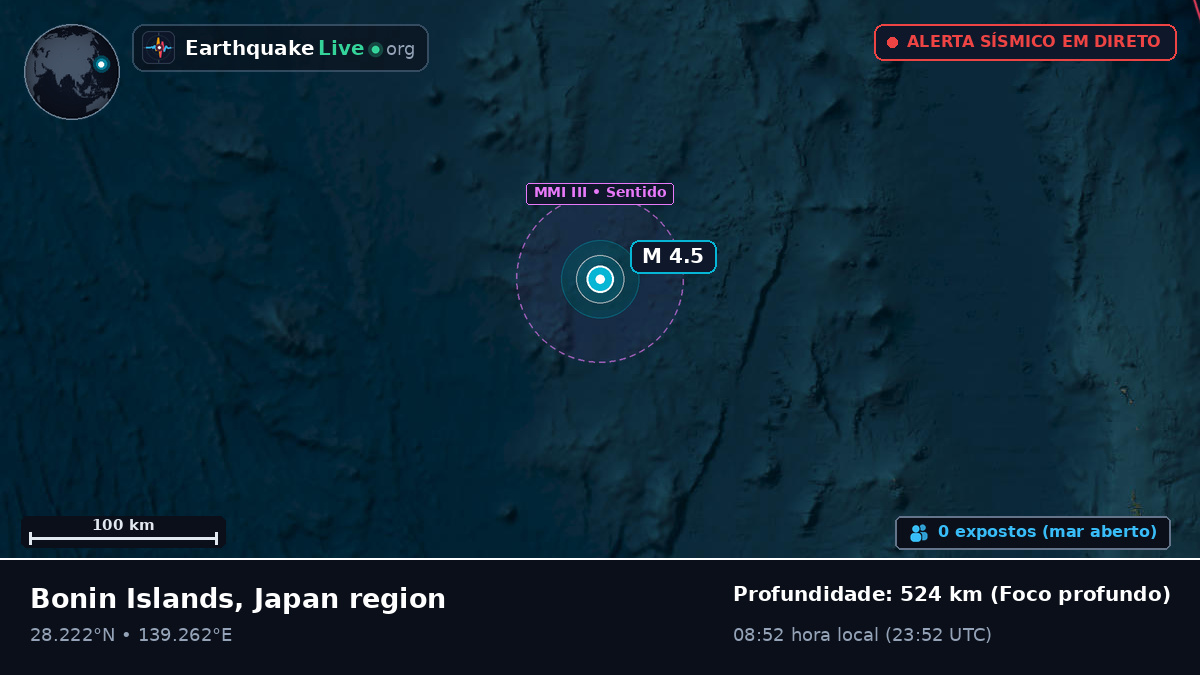 Oceano Pacífico Norte (Japão)