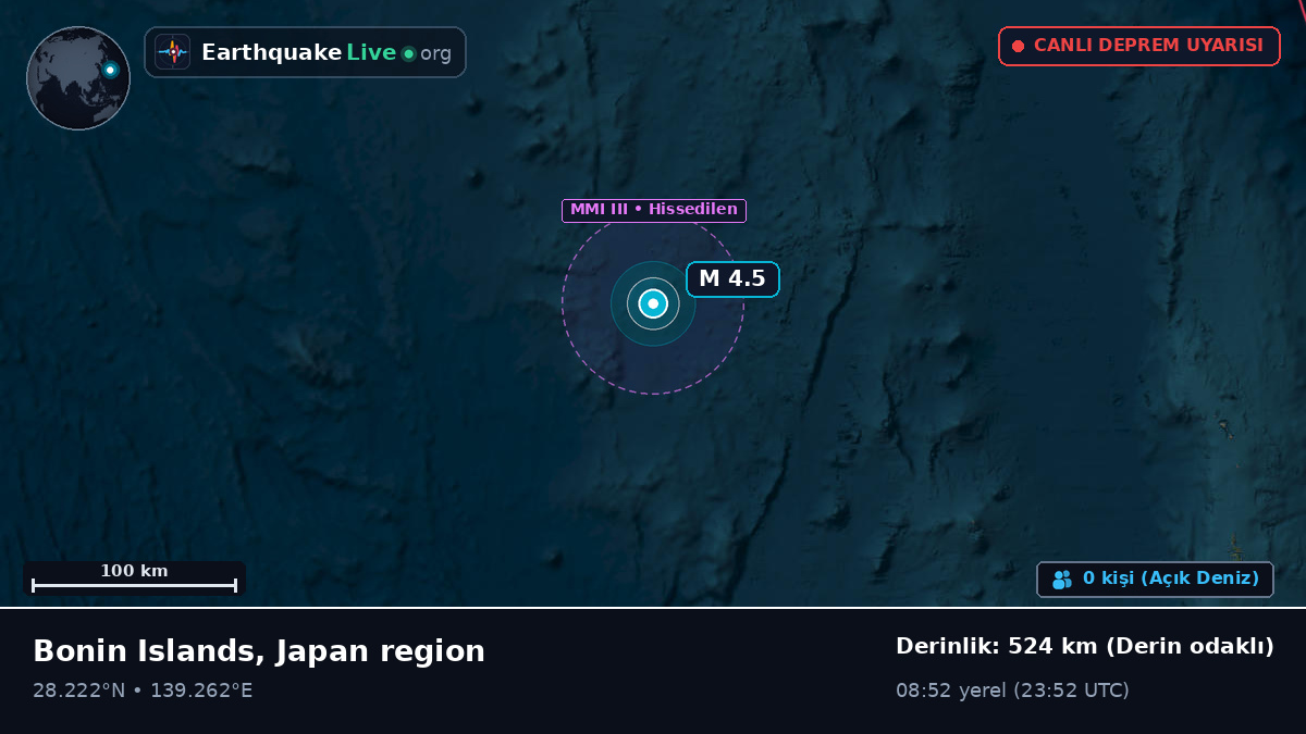 Kuzey Pasifik Okyanusu (Japonya)