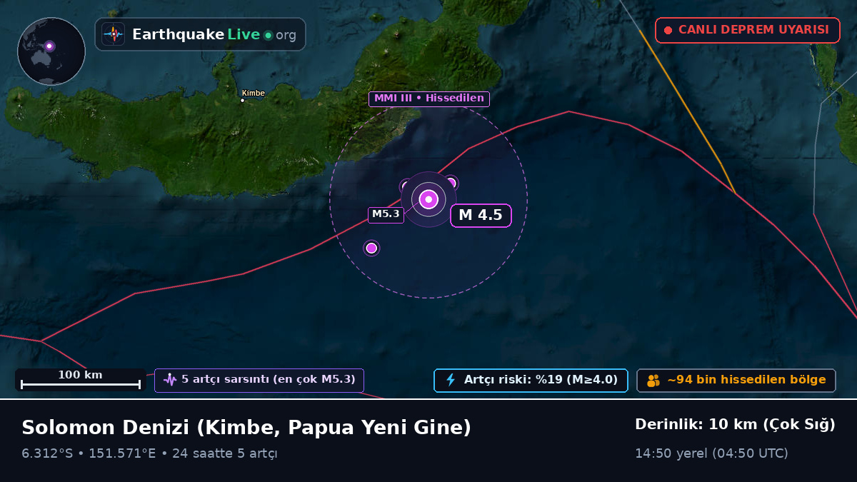 Solomon Denizi (Papua Yeni Gine)