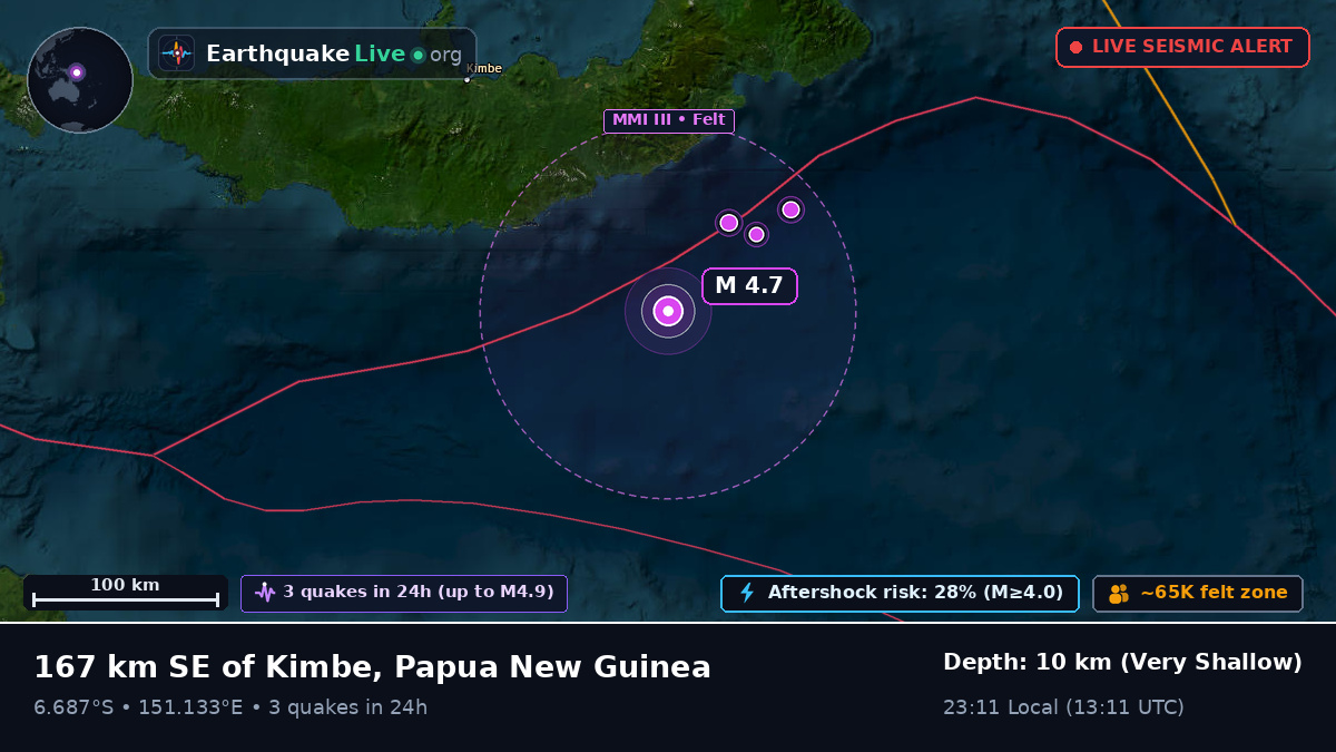 Solomon Sea (Papua New Guinea)