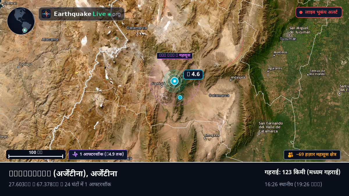 Catamarca, अर्जेंटीना