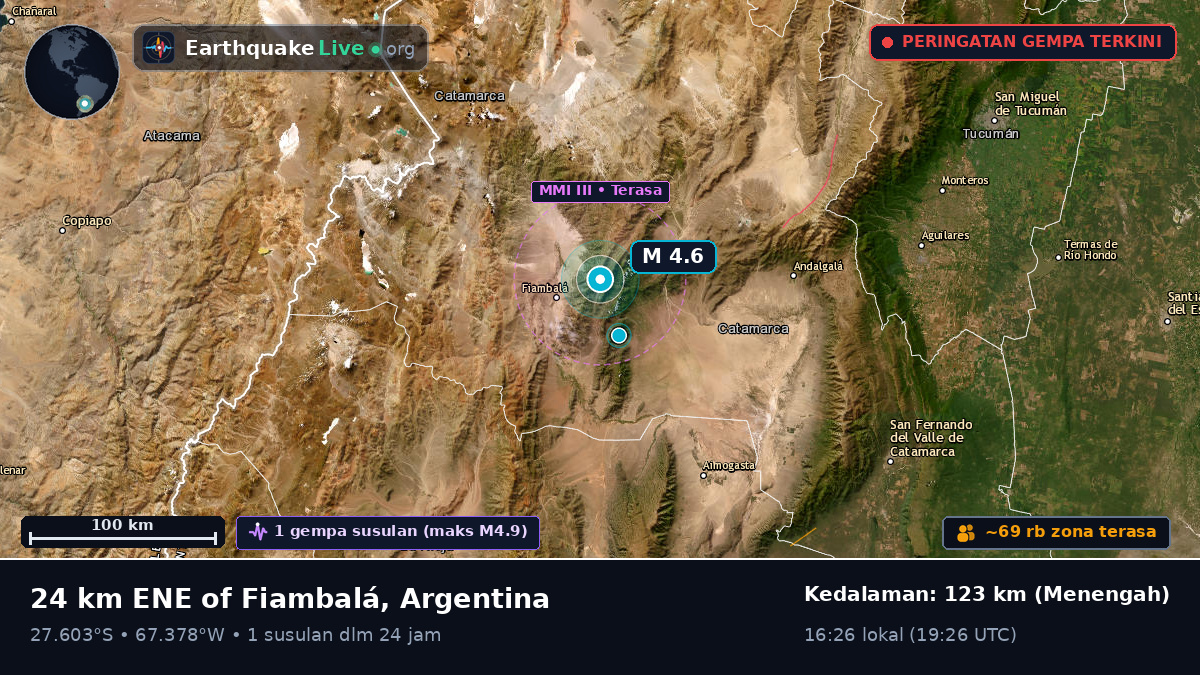 Catamarca, Argentina