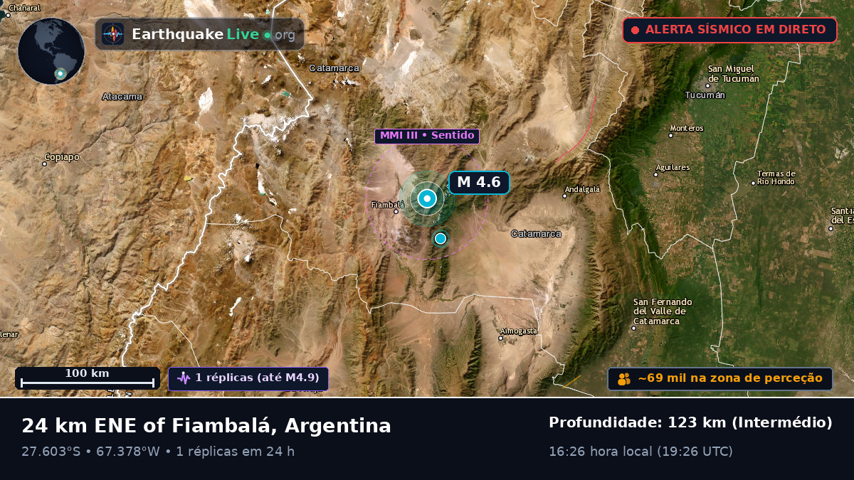Catamarca, Argentina