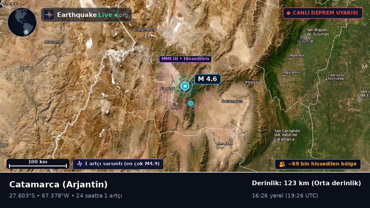 Catamarca, Arjantin