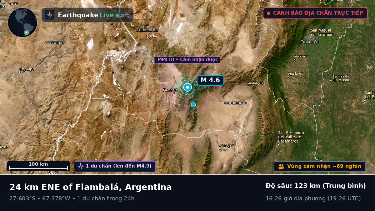 Catamarca, Argentina