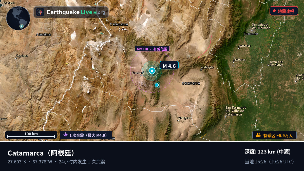 Catamarca, 阿根廷