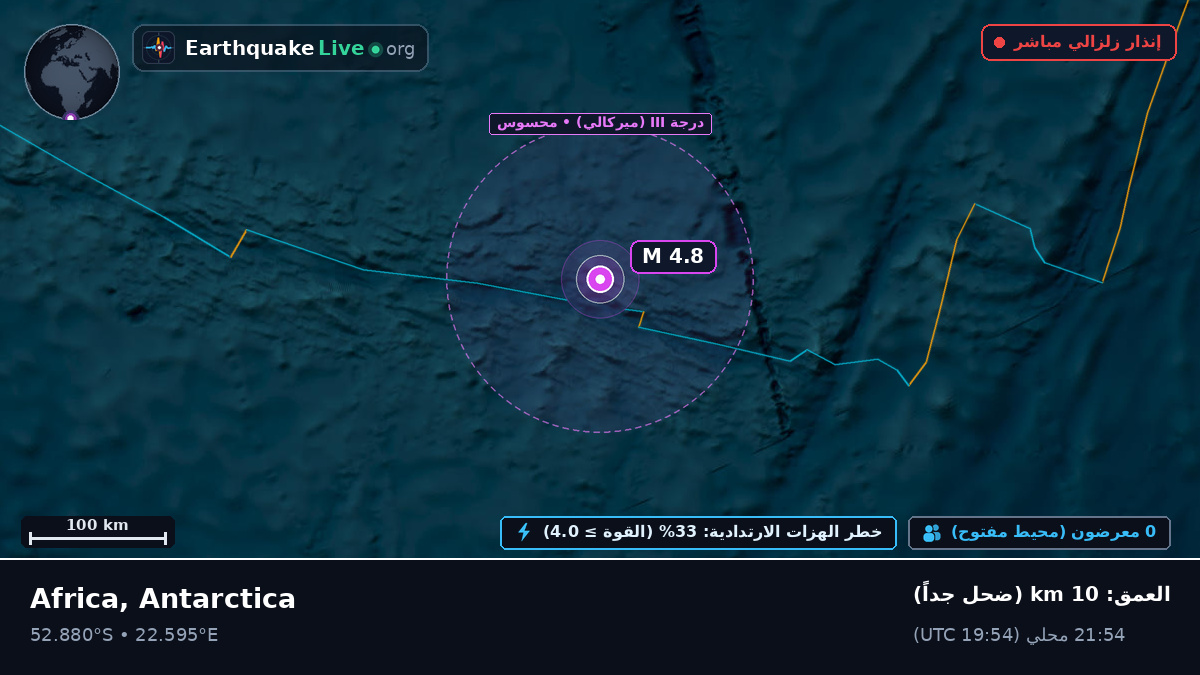 المحيط الهندي (Antarctica)